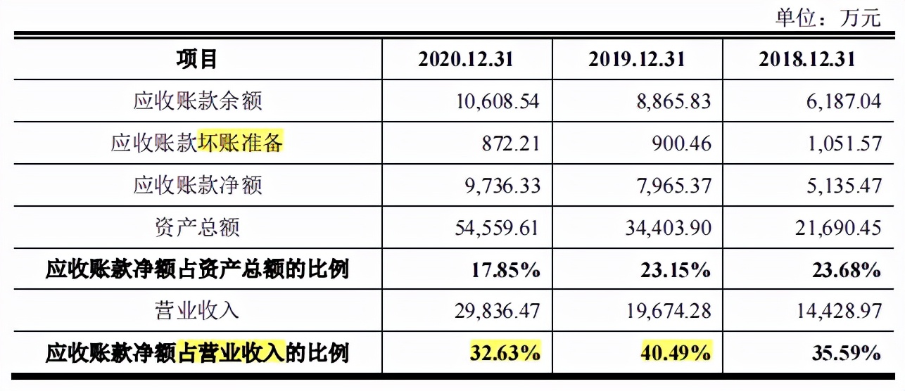 瑞晨环保业绩集中重投资行业，毛利率起伏，外协占比近六成