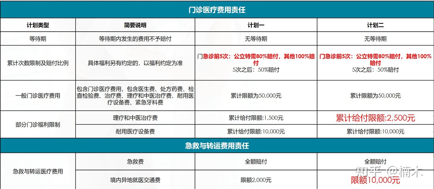 《新燕保2022》再升级，不到1万可以上和睦家的儿童高端医疗