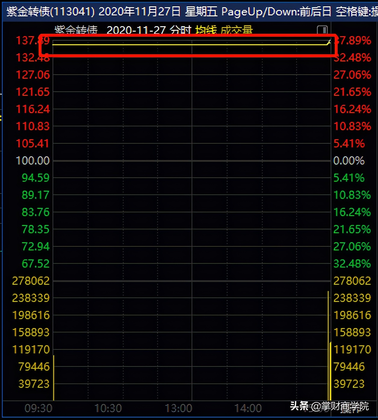 1个小技巧，助你打新债稳赚1笔