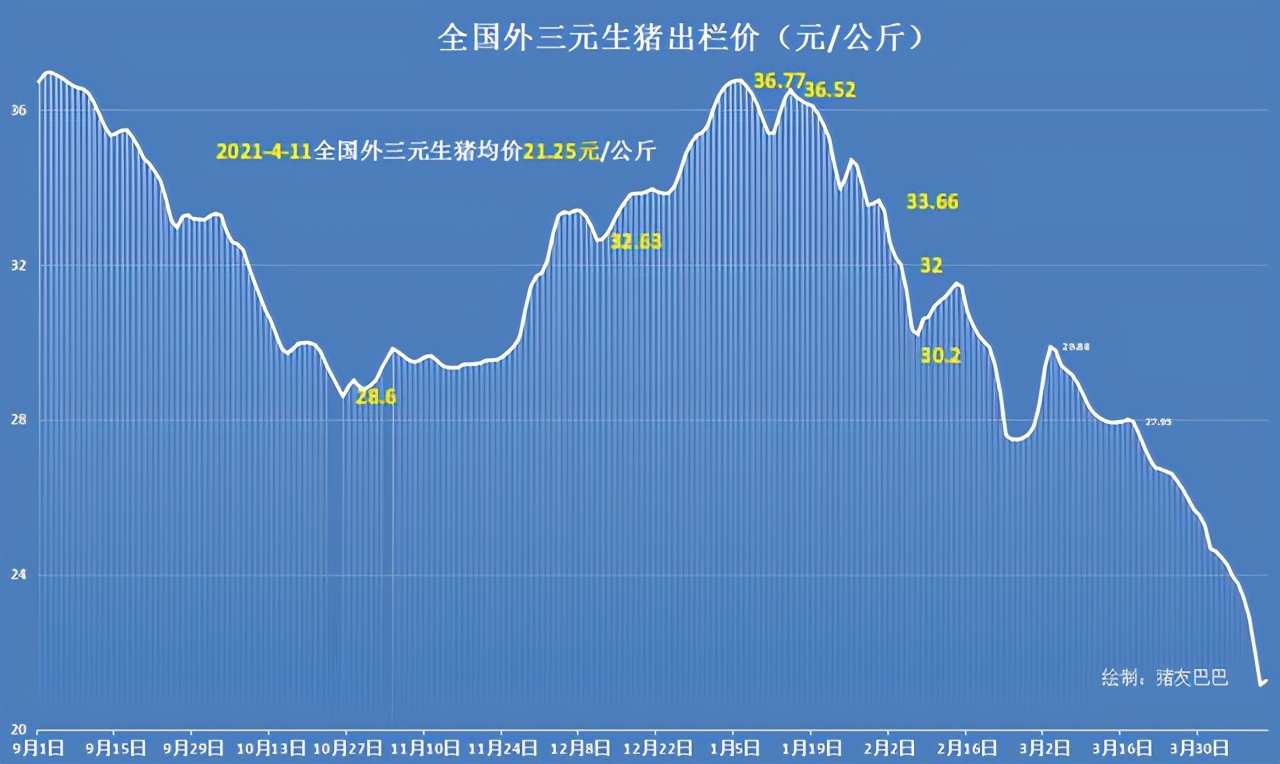 五一汽车优惠力度加大，部分车型涨价促销