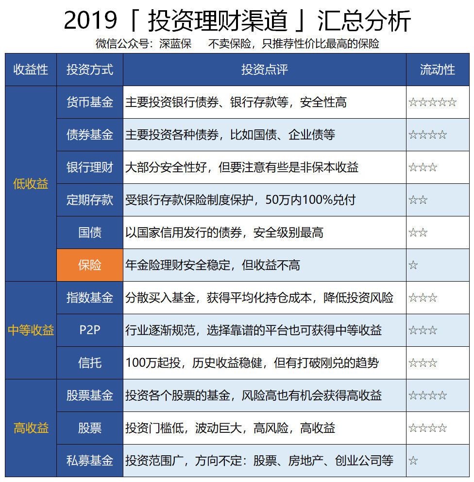 买养老险比交社保划算，这种话你也信？别再被骗了