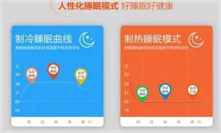 空调也有睡眠模式？你用对这个模式了吗？