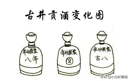安徽老八大名酒古井贡，借剑南春“创意”崛起，如今口碑疯狂下跌