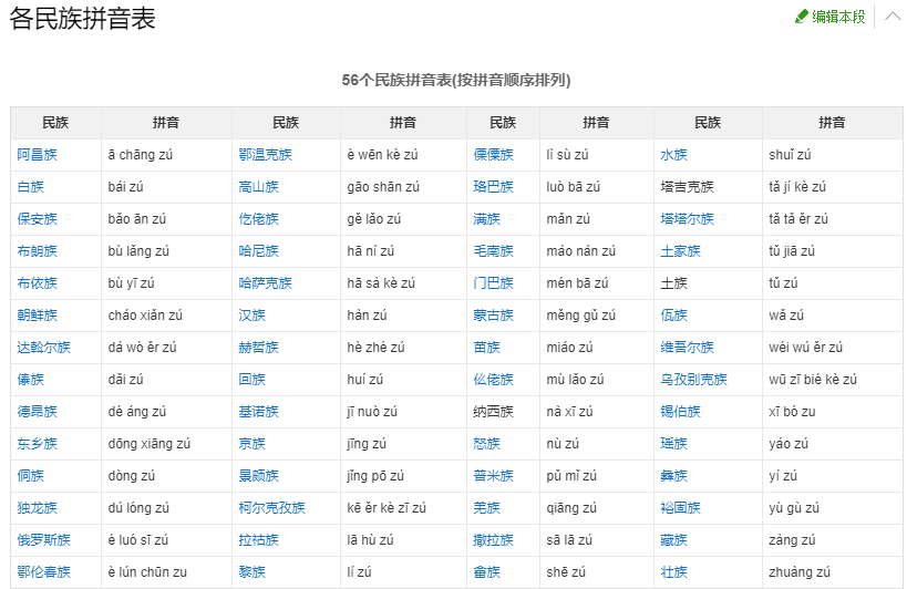 中国民族风俗,中国民族风俗有哪些