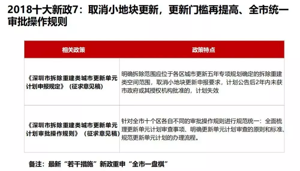 干货分享！深圳城市更新10大新政及特点分析都在这里