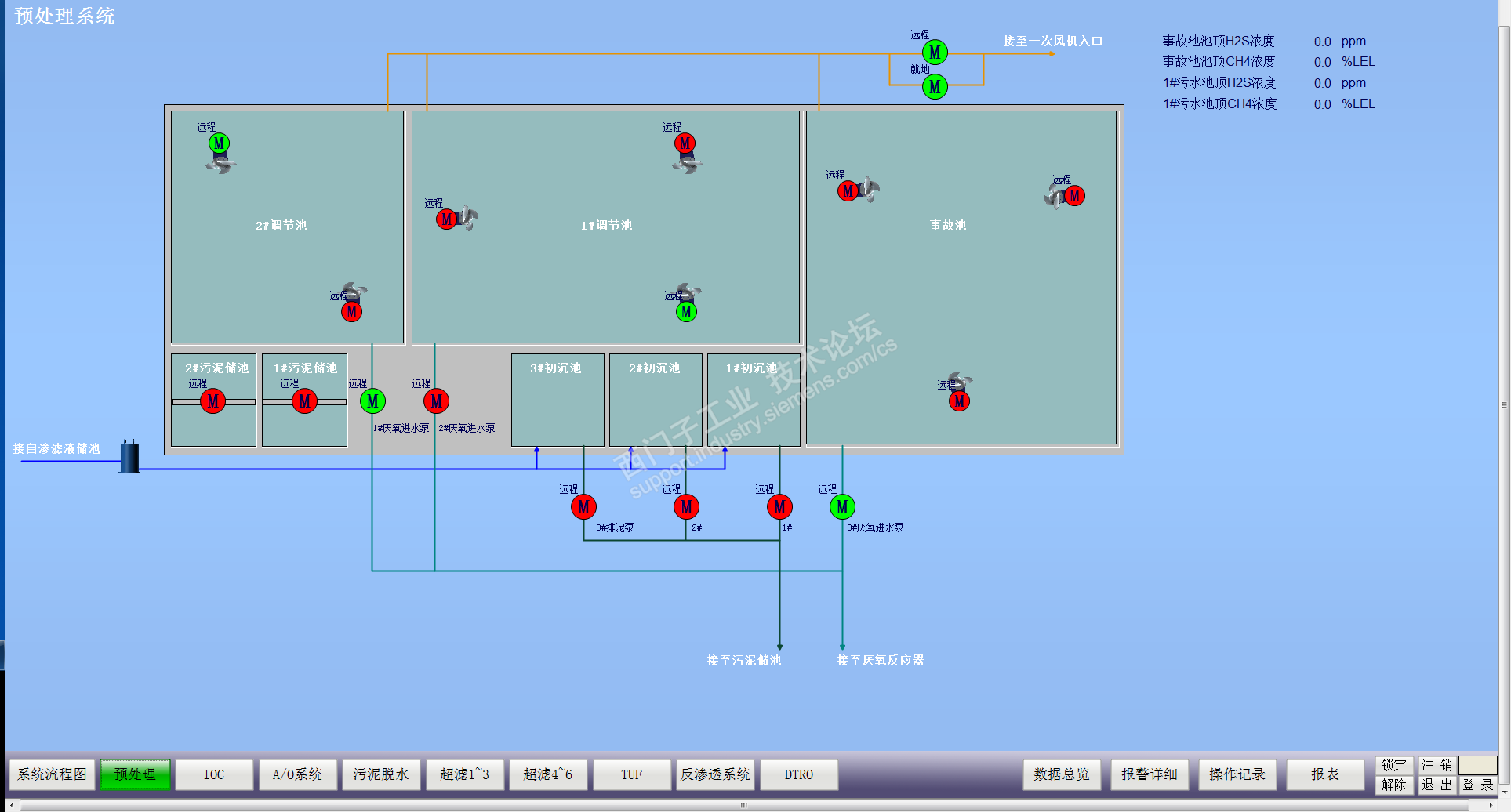 WINCC经典组态页面汇总学习