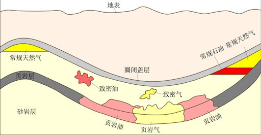 12.68亿吨！大庆底下还有一个大庆？为何我国还要进口石油？