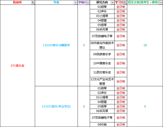音乐考研丨厦门大学招生详情丨含真题、报录、分数！