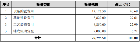 怎么自己制作石英超纯(山东济南-超纯合成石英材料建设项目可行性研究报告)