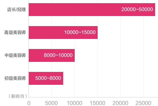中医养生美容专业招生简章