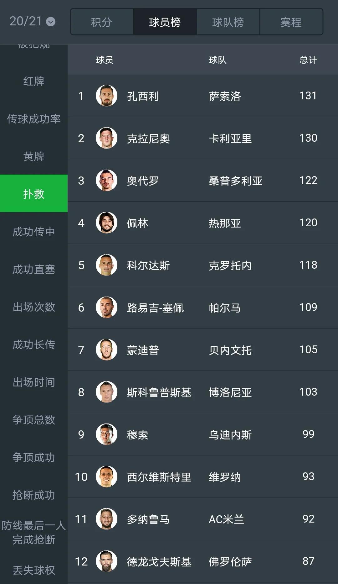 意甲最佳之争(20-21赛季五大联赛最佳阵容盘点（意甲篇）)