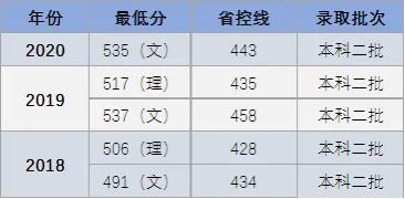 医药丨盘点西南地区前十所医药类大学！附历年分数！想学医就收藏