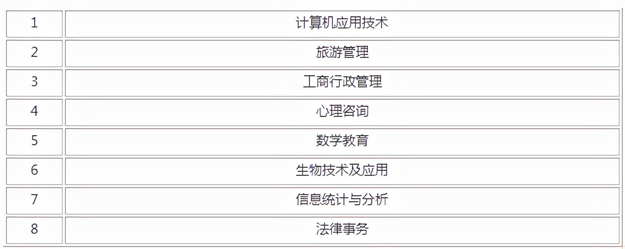 喀什大学是一本还是二本 有哪些专业？