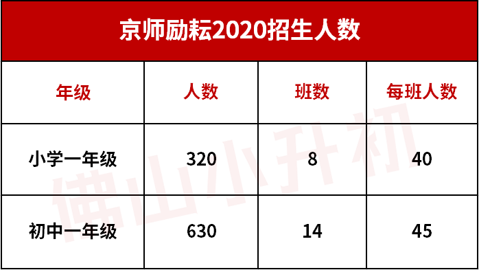 京师励耘2020招生计划公布！一文带你了解开放日全部重点！