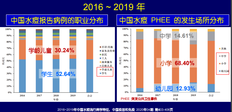 全国儿童预防接种日｜哪些二类疫苗值得接种？附2021版疫苗接种表