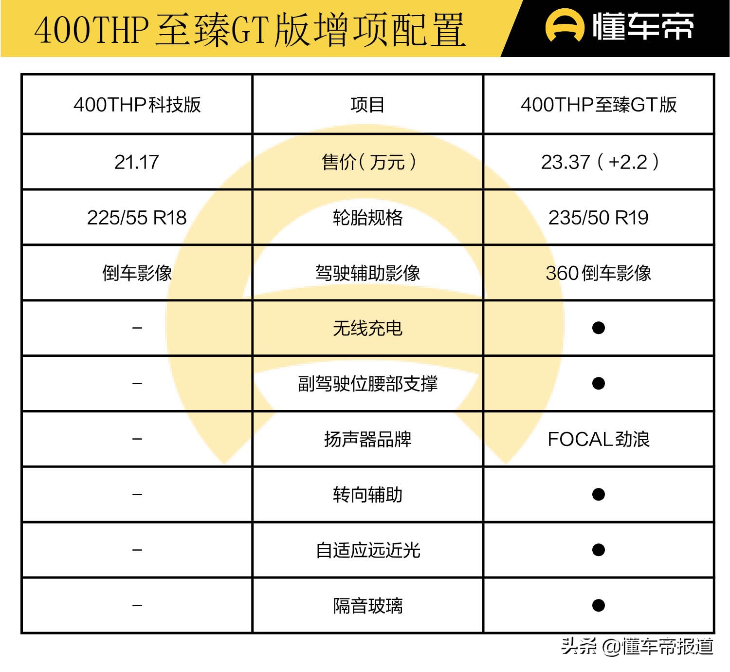 新车｜实力版有实力，次低配就值得买！新款标致4008购车手册