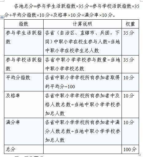 2019 年全国青少年禁毒知识答题题库含答案