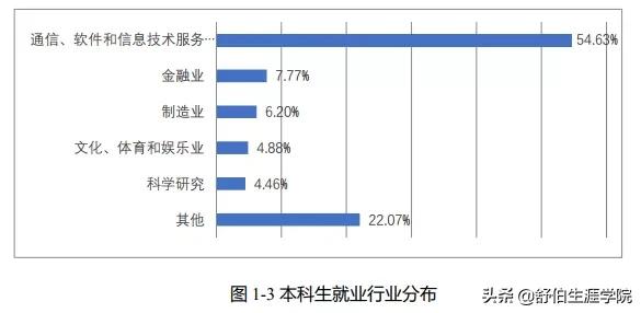 北京邮电大学2019年专业排行榜！多少分能上？就业前景如何？