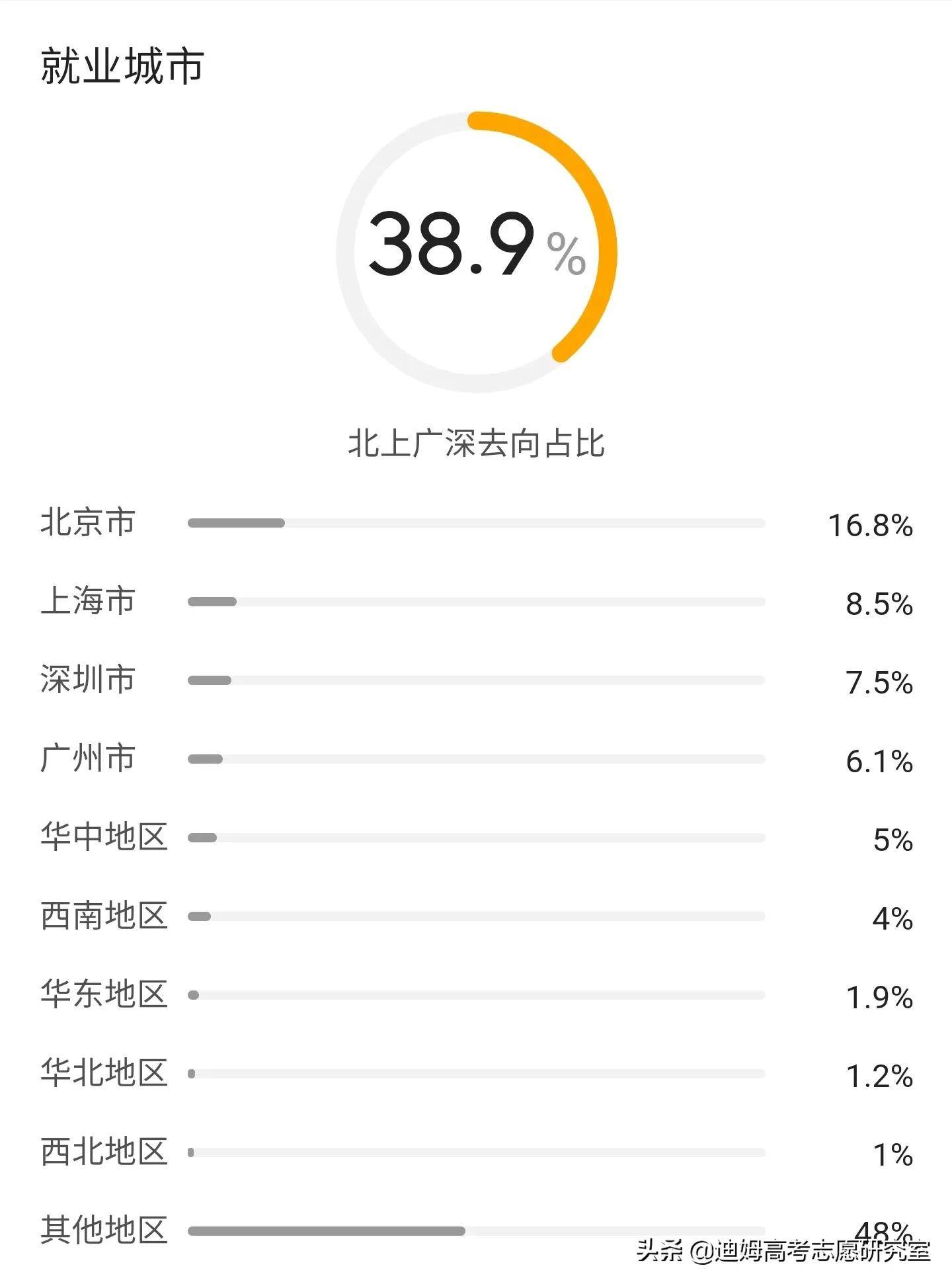 高考法学专业分析：适合什么层次的学生报考