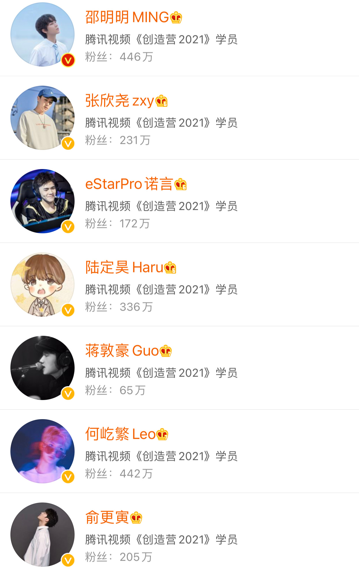 《创4》学员官宣，选秀老面孔多，哇唧唧哇3人出战，林墨人气高