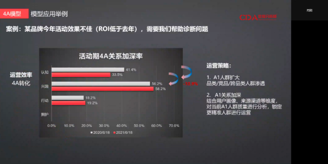 在头部互联网电商大厂当数据分析师，是种什么体验？