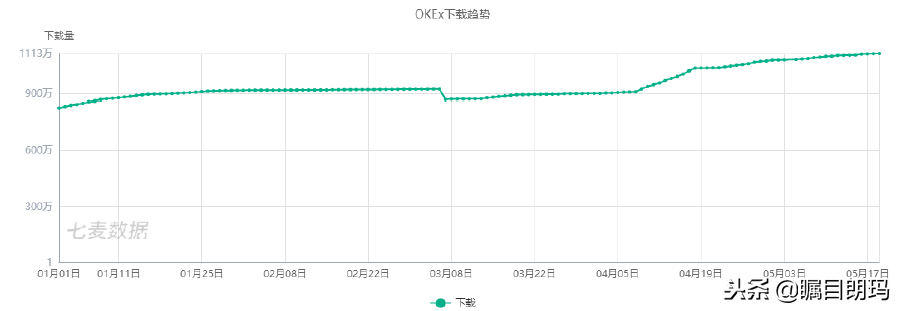 区块链交易平台竞品分析