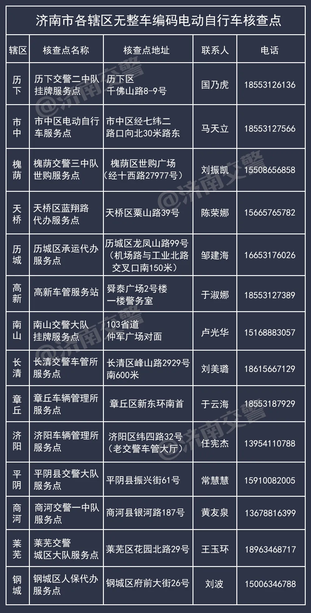 电动车没有“车架号”也能挂牌啦！附办理流程、地址、电话~