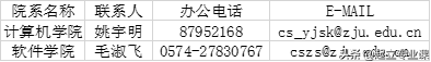 浙江大学计算机统考招生228人，学硕162人，专硕66人