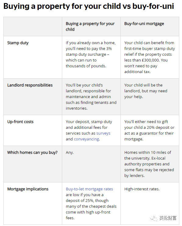 在校大学生也能贷款买房了，允许零首付！怎么操作？利率如何？