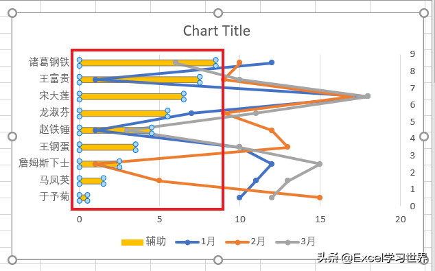 咨询公式常用的这种高规格 Excel 纵向折线图，到底是怎么做的？