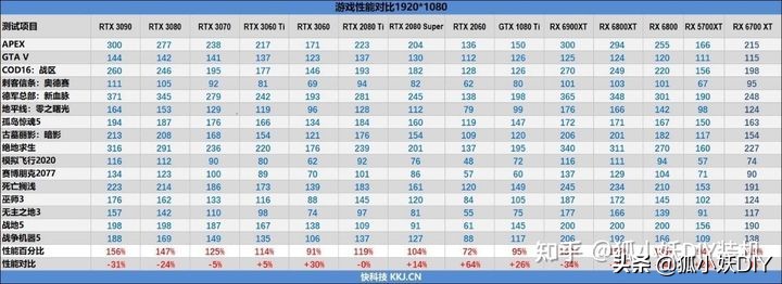 显卡算力表2021（2021新版显卡排行榜分享）