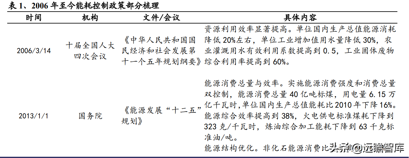 造纸行业：能耗双控的影响分析，废纸系与木浆系，谁受影响最大？
