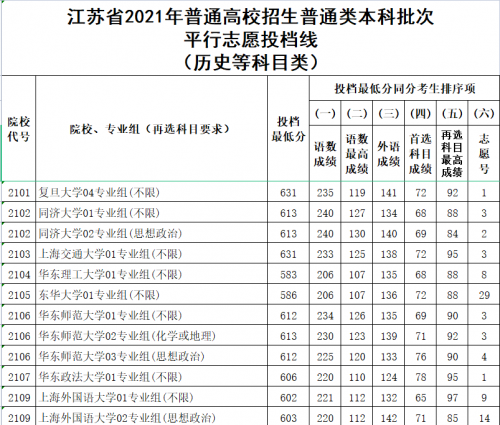 吉林中考成績_吉林市中考成績_吉林省中考總成績