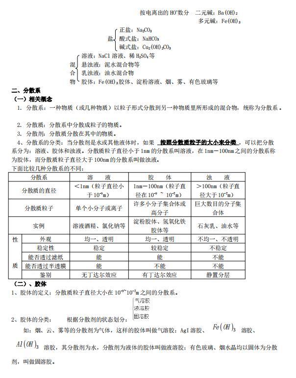高中高考化学知识点总结复习整理（打印版）
