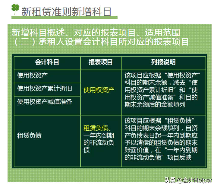 2021新手会计看：超全新准则172个会计科目表，超级好用的