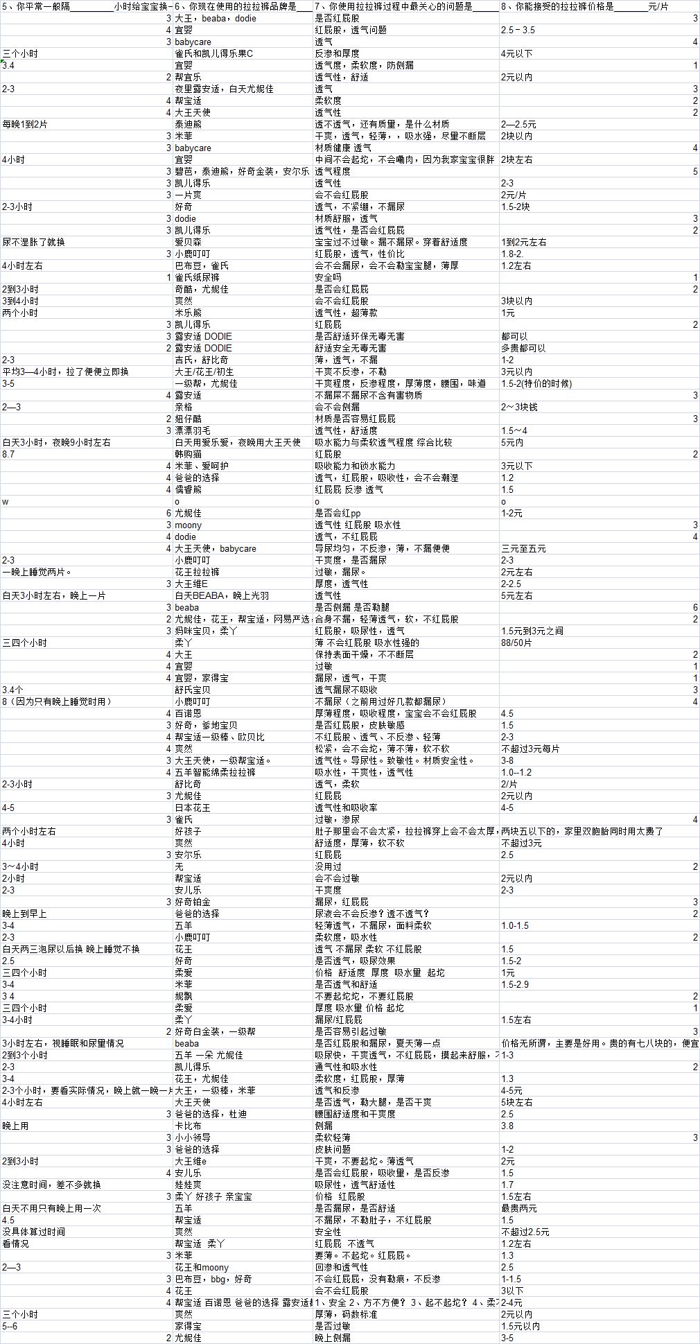 四国20款拉拉裤评测：9项实验测试+30位宝妈使用，哪款更值得选？