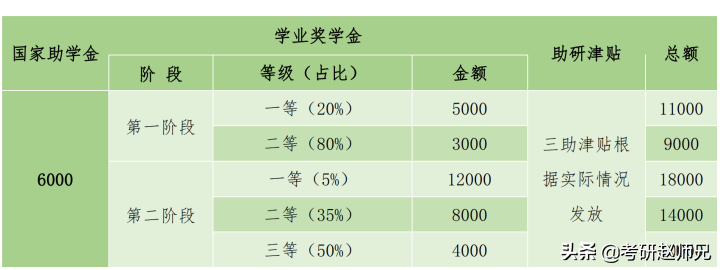 上海理工大学考研分析，三个B+学科（一个分低、一个招人多）