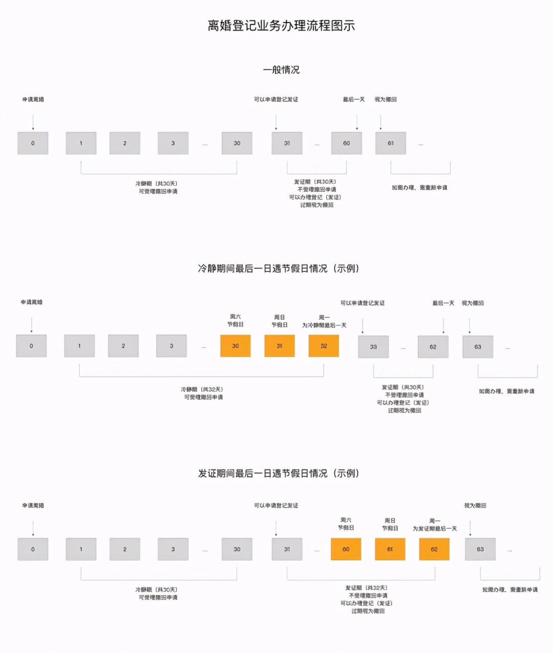 这些对离婚冷静期的误解，你有没有？