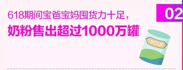 618最新数据，奶粉热卖大牌与爆款单品TOP榜