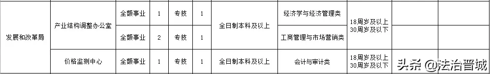 有编制!阳城县事业单位公开招聘!160个岗位等着你
