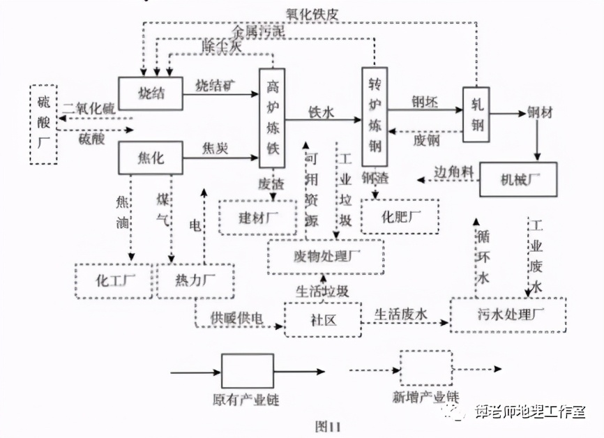 高考地理综合题规范答题指导——意义作用类