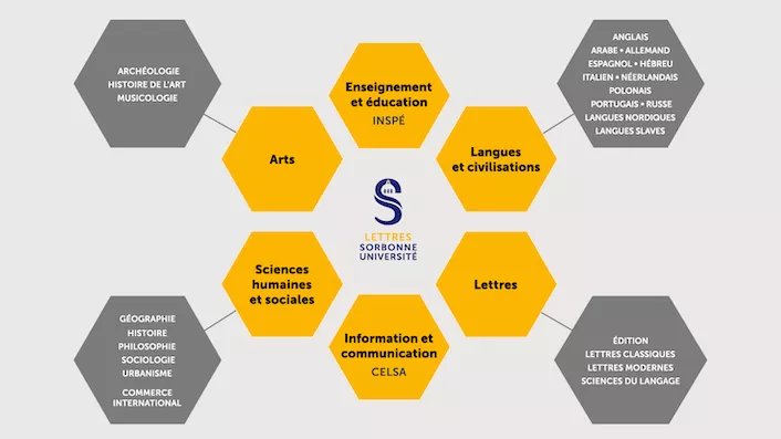 索邦大学：居里夫妇的母校，法国公立大学“门面担当”