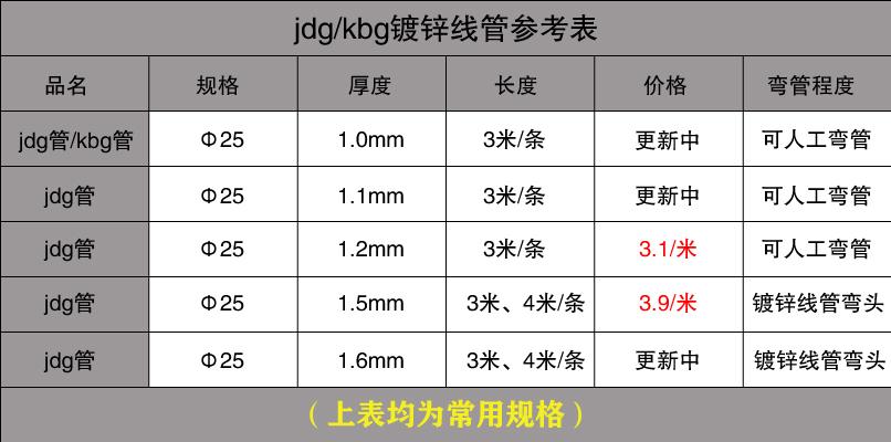 JDG管价格多少1米（2020）