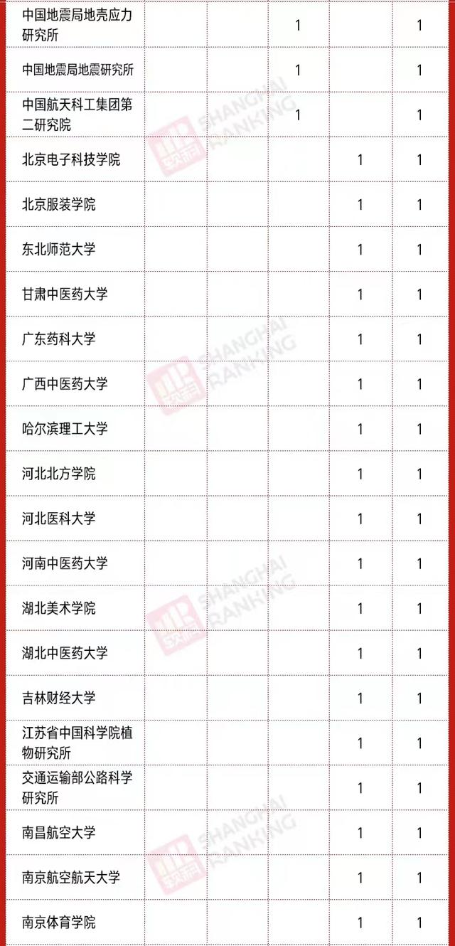 2020高校新增硕、博点数量排名：南昌大学第3，河南科技大学亮眼