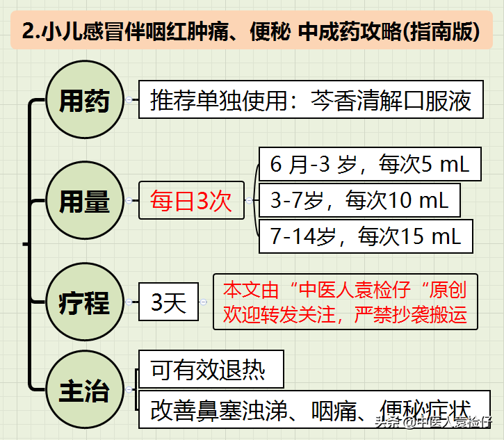 纯干货，小儿感冒中成药使用全攻略（最新指南-思维导图）