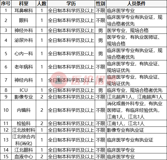 松原163招聘网（[吉林）