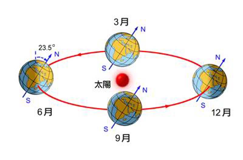 一年四季怎么分？实际上有很多种方法