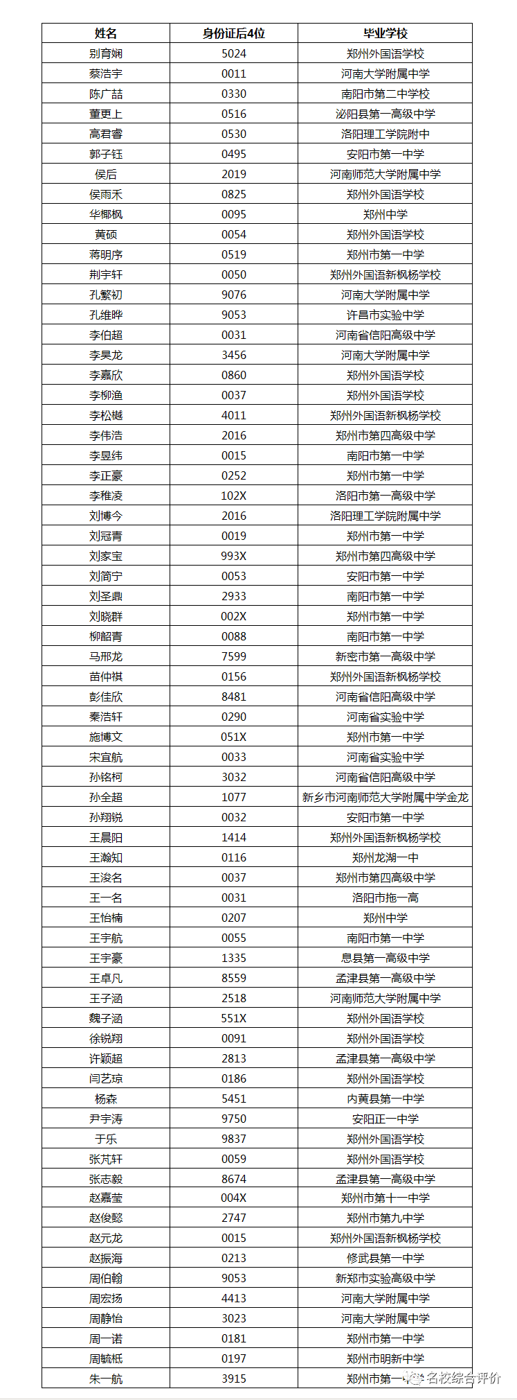 892人！2021南方科技大学21省市录取名单