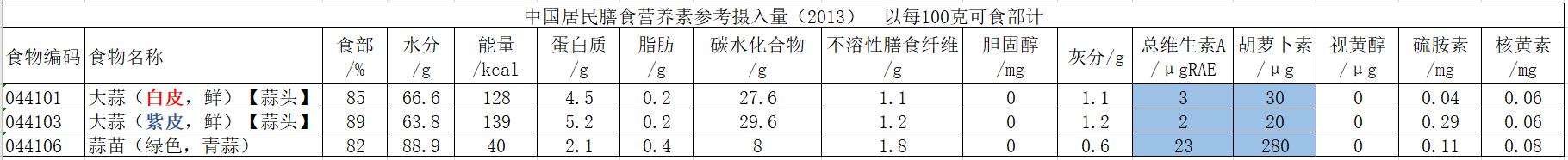 吃蒜的好处（吃大蒜4大功效以及大蒜来历）