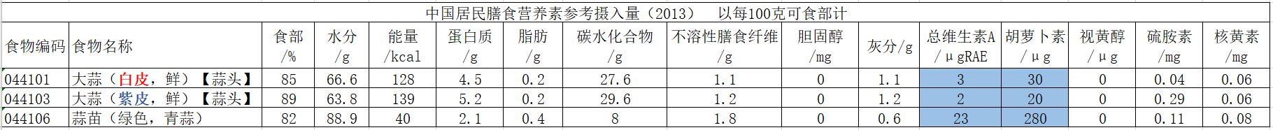 吃蒜的好处（吃大蒜4大功效以及大蒜来历）